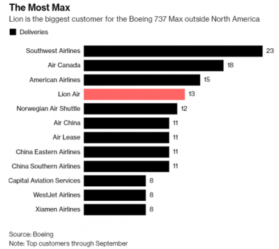 Boeing 737 plane crash injury